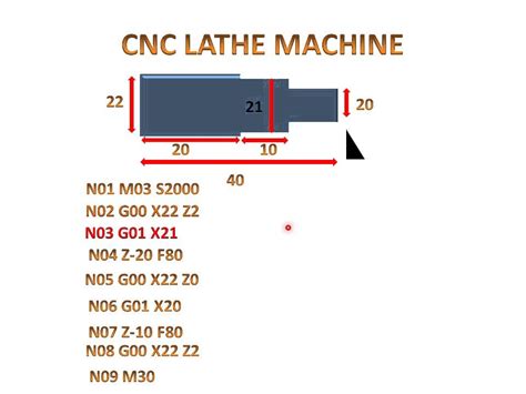 cnc turning pdf|Turning Handbook .